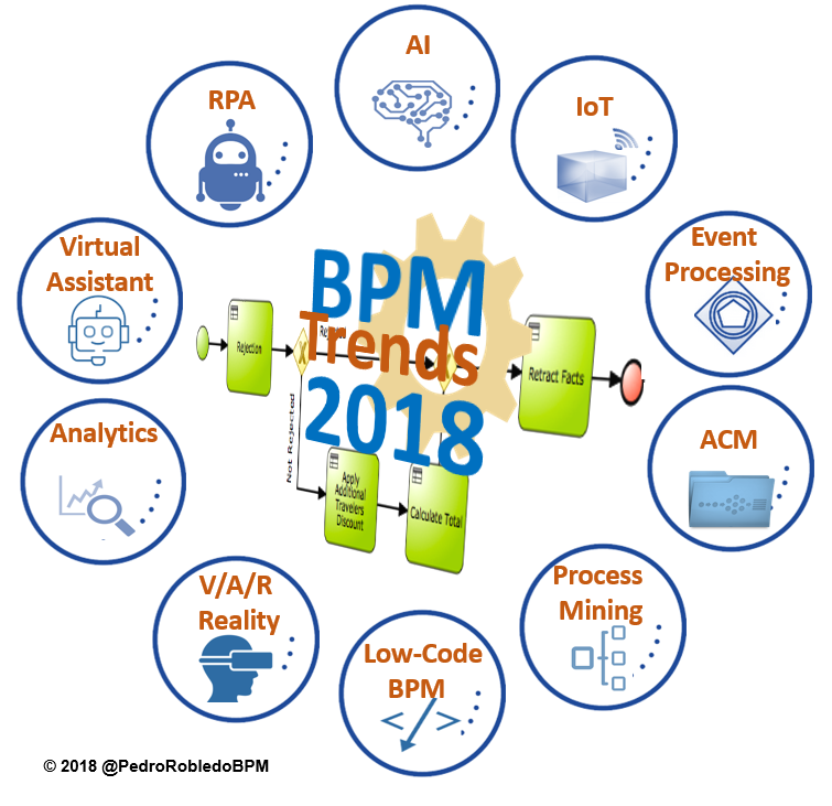 BPM 2018 Top 10 BPM Industry Trends This Year